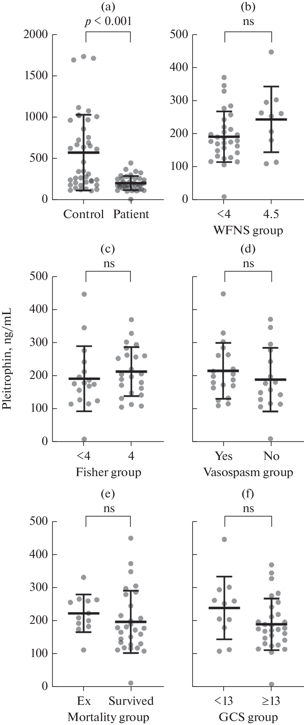 Pleiotrophin: A Key Player in the Pathophysiology of Aneurysmal Subarachnoid Hemorrhage?