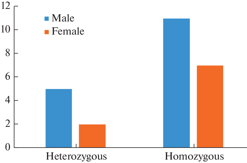 Phenotypic and Genotypic Landscape of Epileptic Encephalopathies in Children with Seven Novel Variants: A Single Tertiary Care Hospital Experience