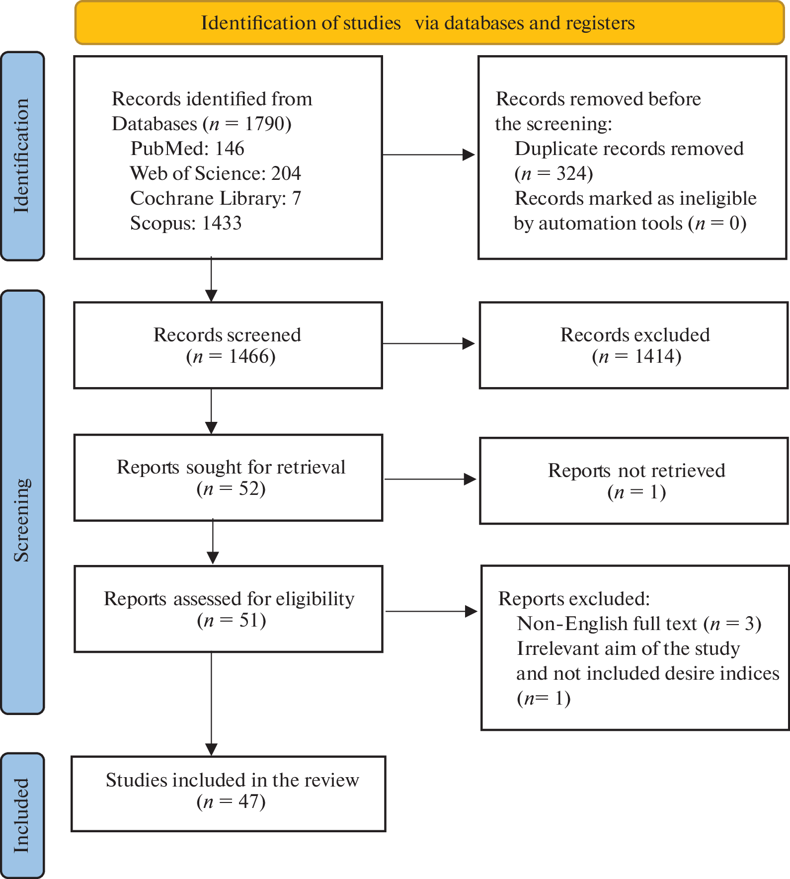 Mechanistic Effects of Polyphenols against Anesthesia-Induced Neurotoxicity: A Systematic Review