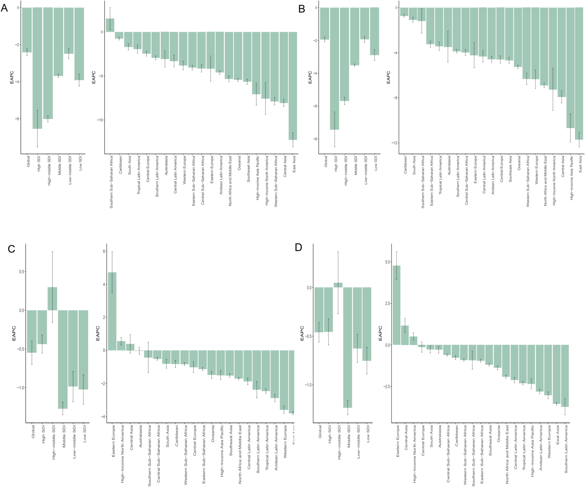 Spatiotemporal evolution of HCV burden among women of reproductive age: a multinational age-period-cohort analysis