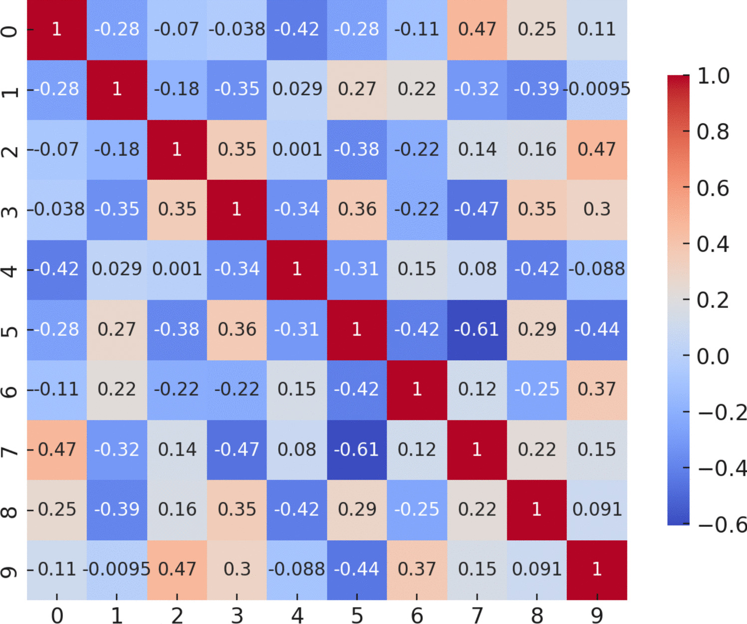 Prediction of Cerebrospinal Fluid (CSF) Pressure with Generative Adversarial Network Synthetic Plasma-CSF Biomarker Pairing