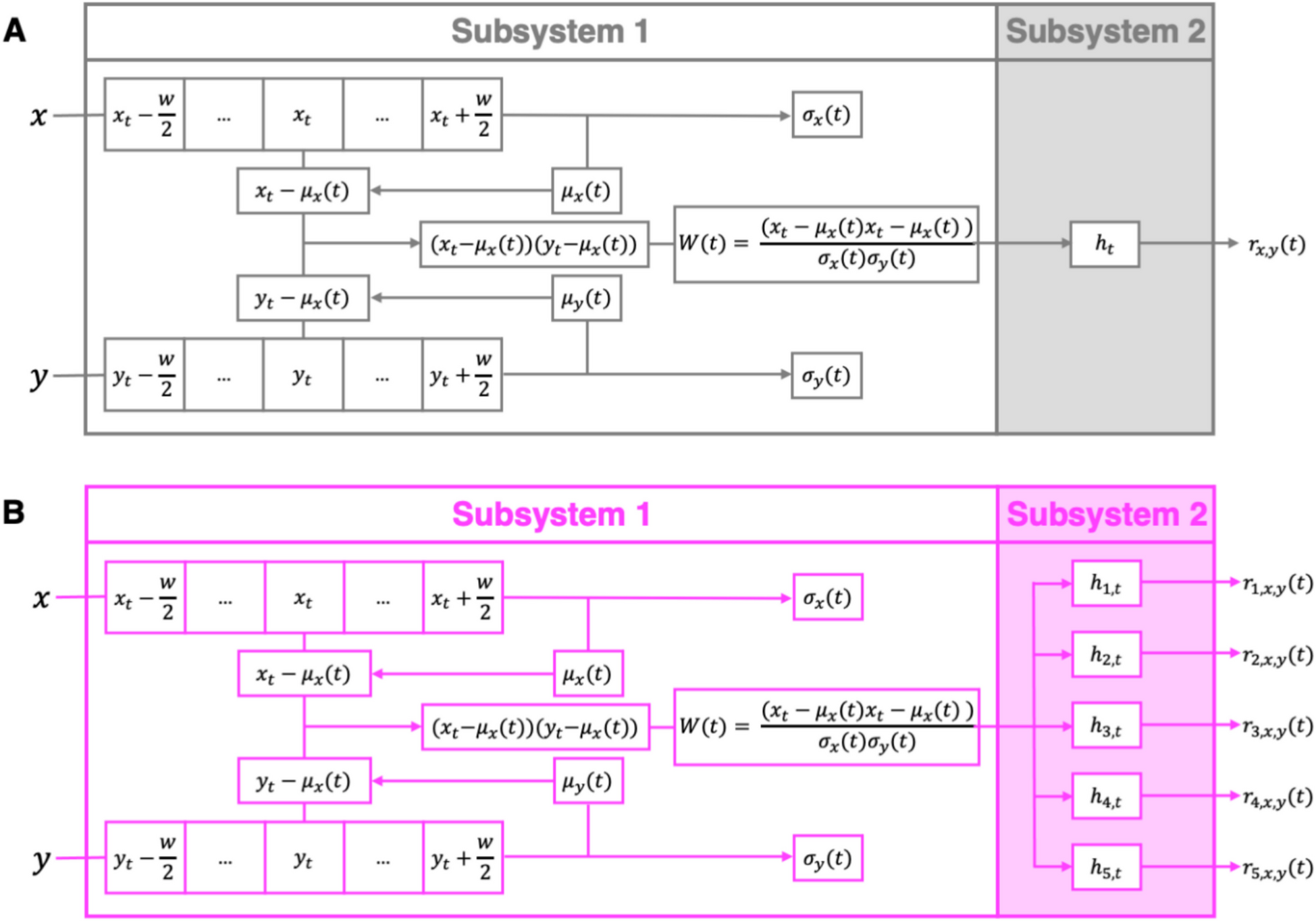 Alterations in Gray Matter Structure Linked to Frequency-Specific Cortico-Subcortical Connectivity in Schizophrenia via Multimodal Data Fusion