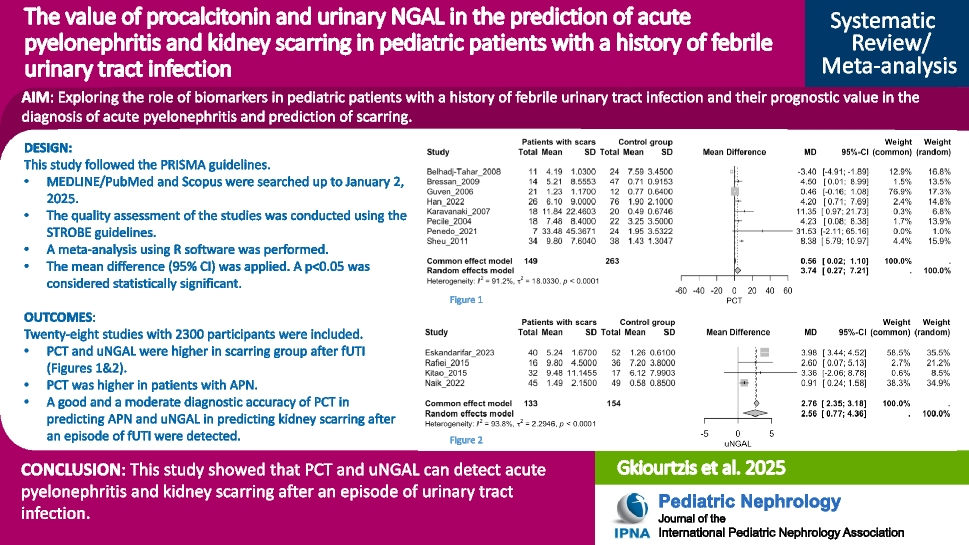 The value of procalcitonin and urinary NGAL in the prediction of acute pyelonephritis and kidney scarring in pediatric patients with a history of febrile urinary tract infection: a systematic review and meta-analysis