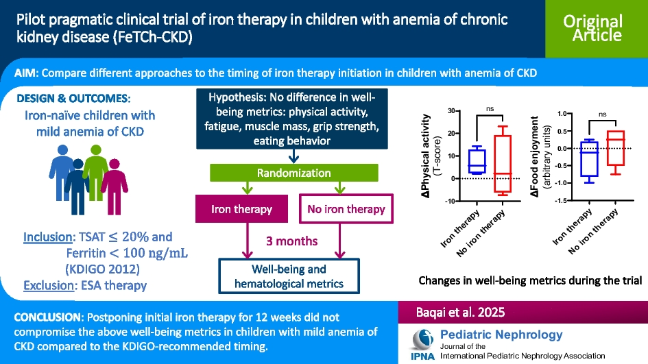 Pilot pragmatic clinical trial of iron therapy in children with anemia of chronic kidney disease (FeTCh-CKD)