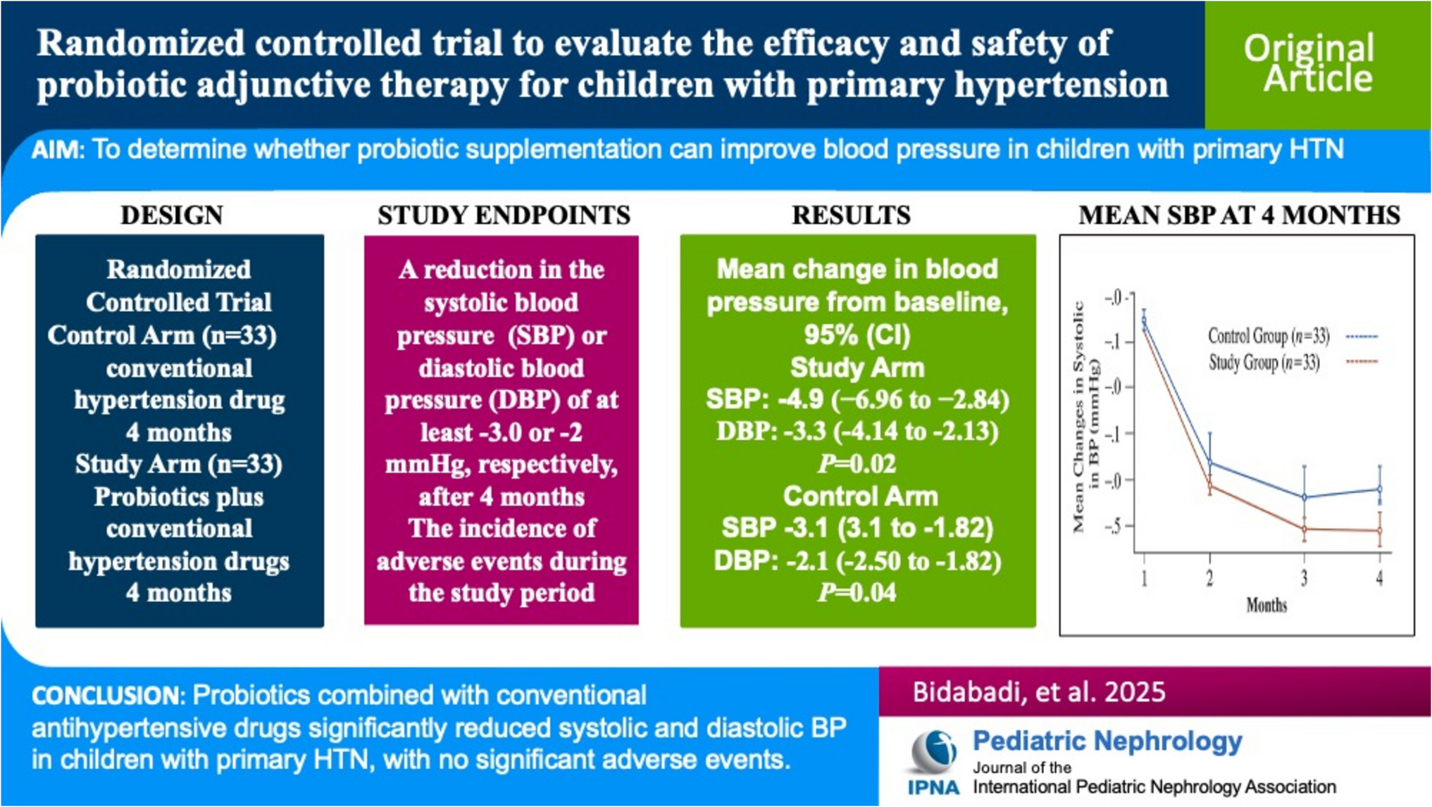 Multicenter randomized controlled trial to evaluate the efficacy and safety of probiotic adjunctive therapy for children with primary hypertension