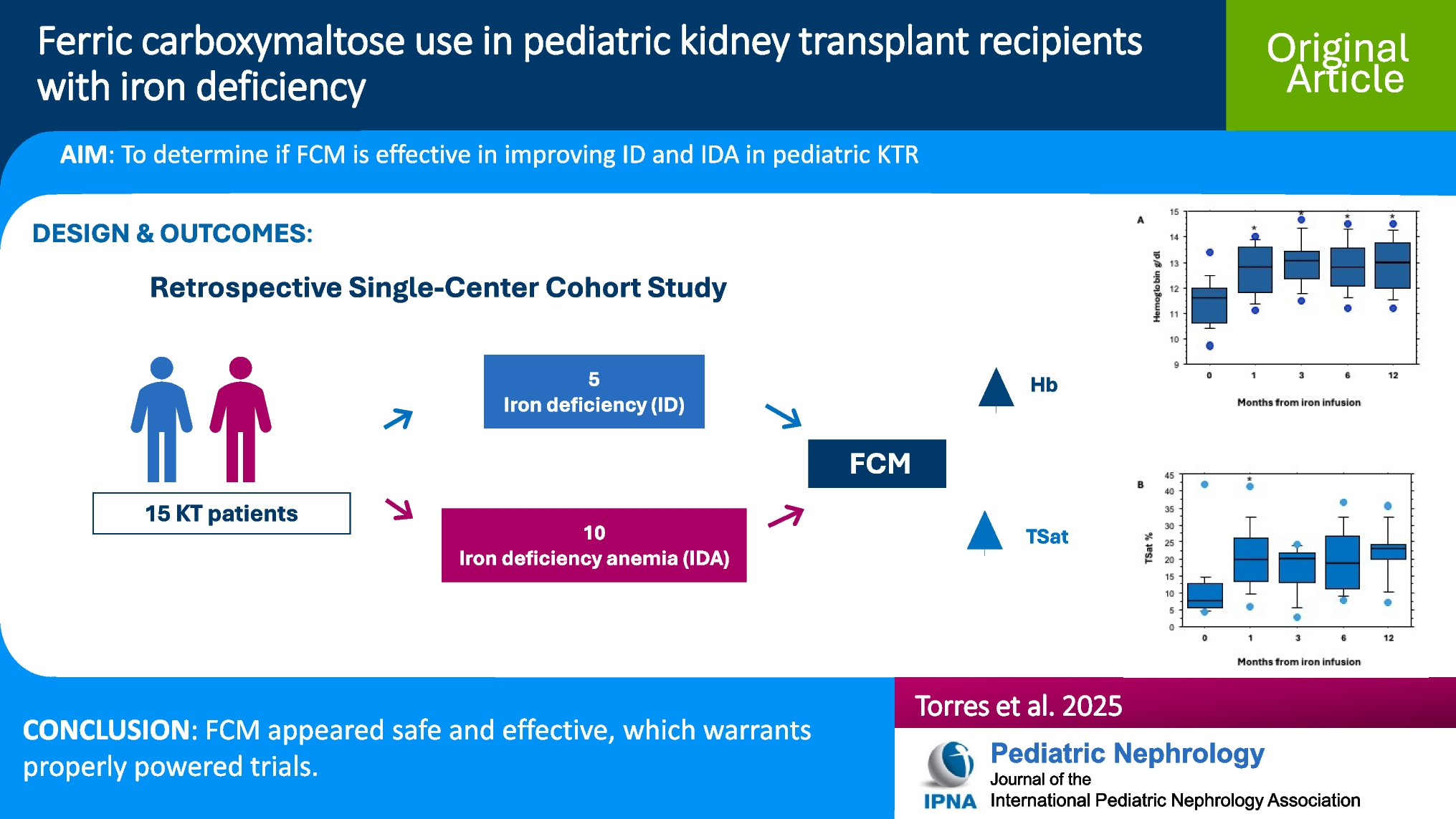 Ferric carboxymaltose use in pediatric kidney transplant recipients with iron deficiency