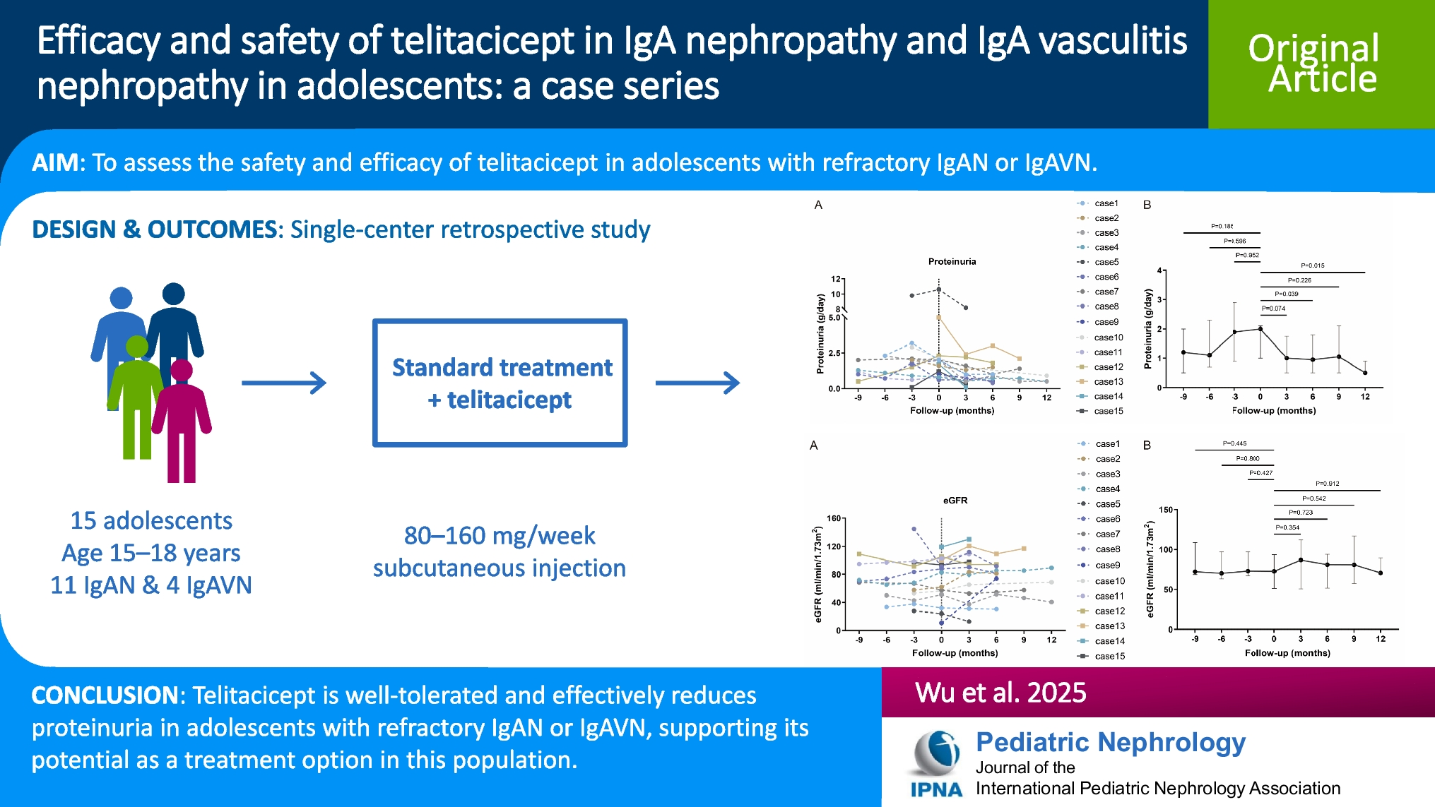 Efficacy and safety of telitacicept in IgA nephropathy and IgA vasculitis nephropathy in adolescents: a case series