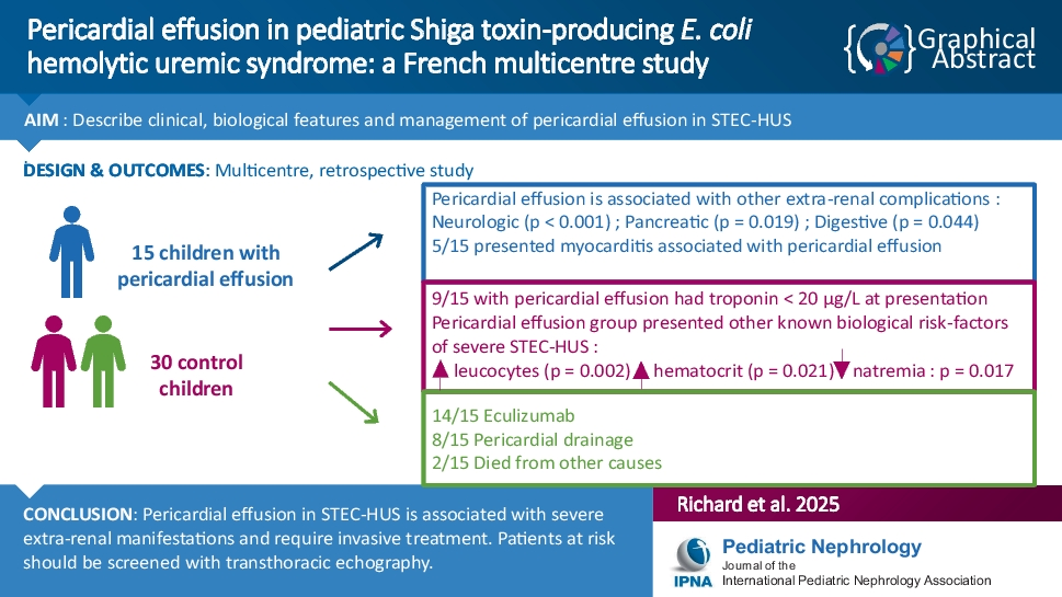 Pericardial effusion in pediatric Shiga toxin-producing  hemolytic uremic syndrome: a French multicentre study