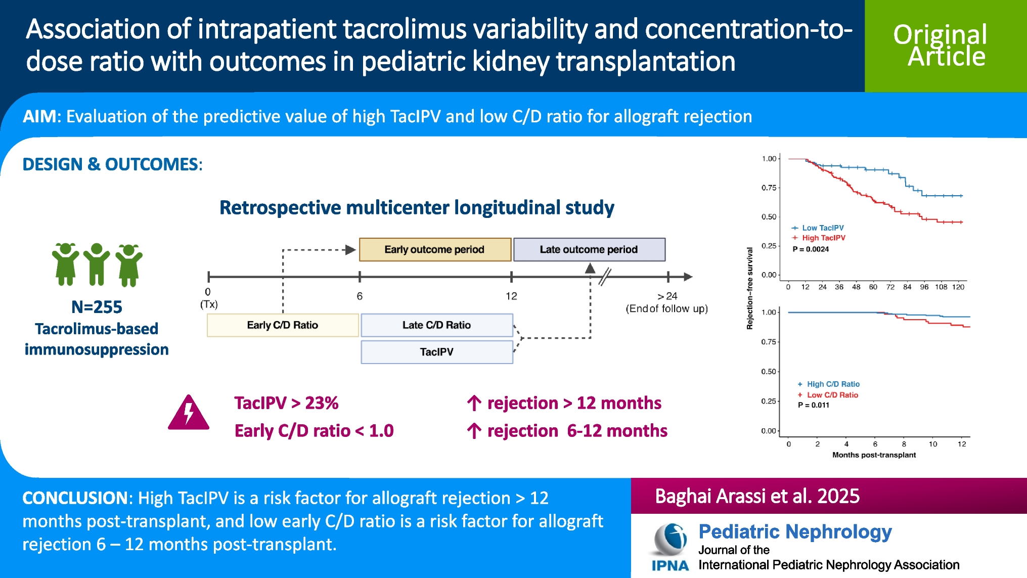 Association of intrapatient tacrolimus variability and concentration-to-dose ratio with outcomes in pediatric kidney transplantation