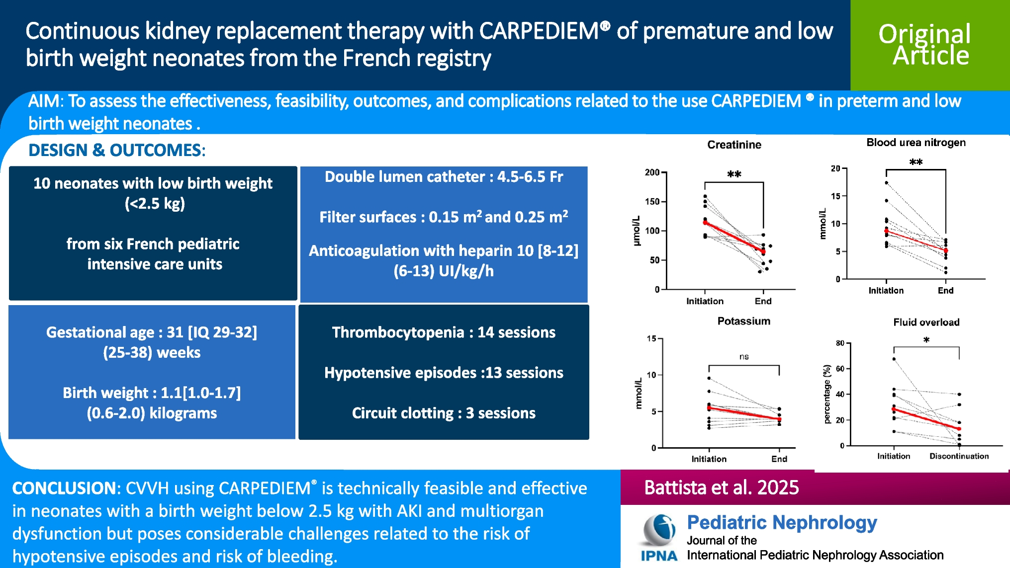 Continuous kidney replacement therapy with CARPEDIEM of premature and low birth weight neonates from the French registry