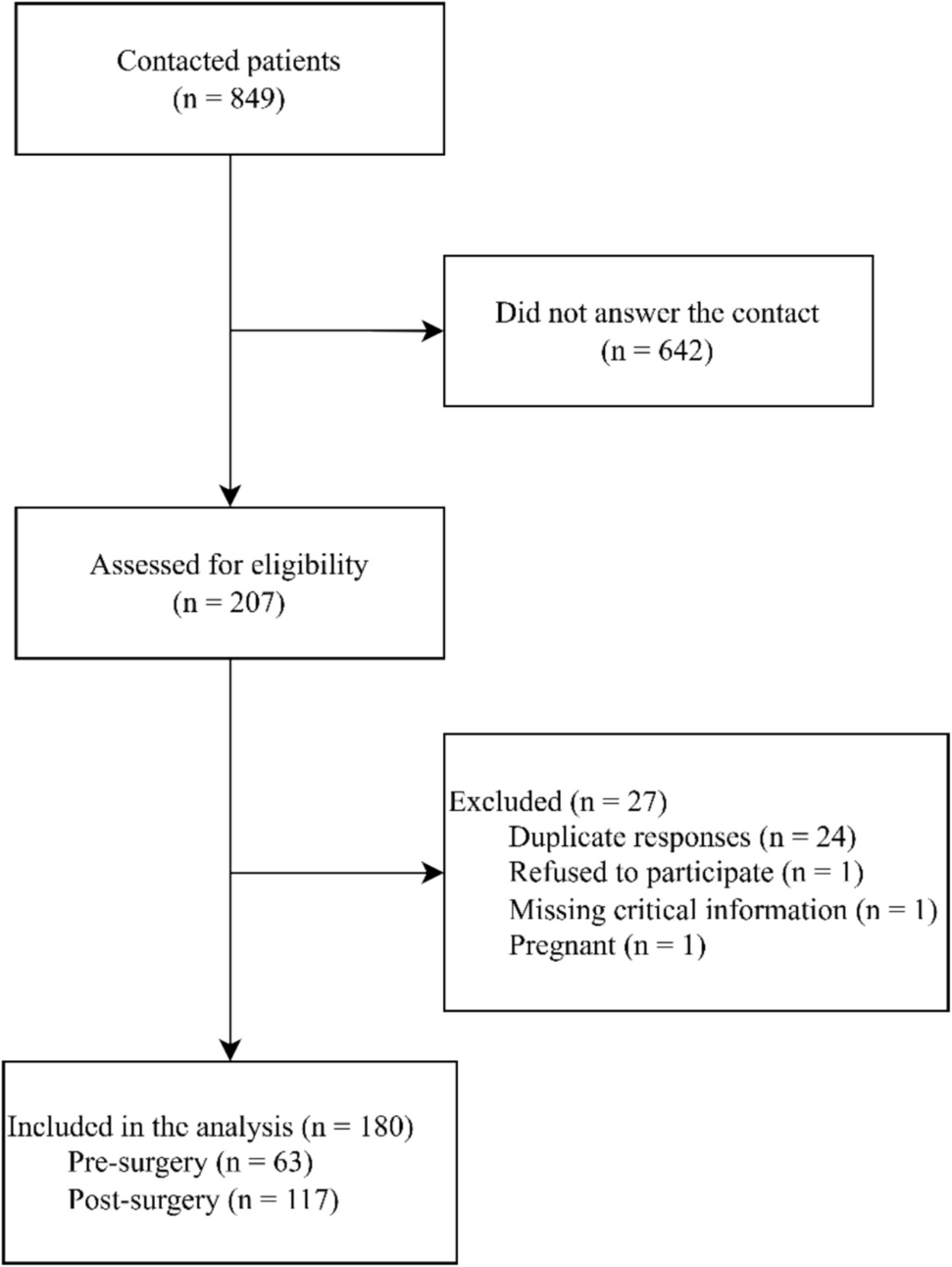 Leisure-Time Physical Activity Patterns and Predictors in Patients Before and After Metabolic and Bariatric Surgery: A Cross-sectional Study