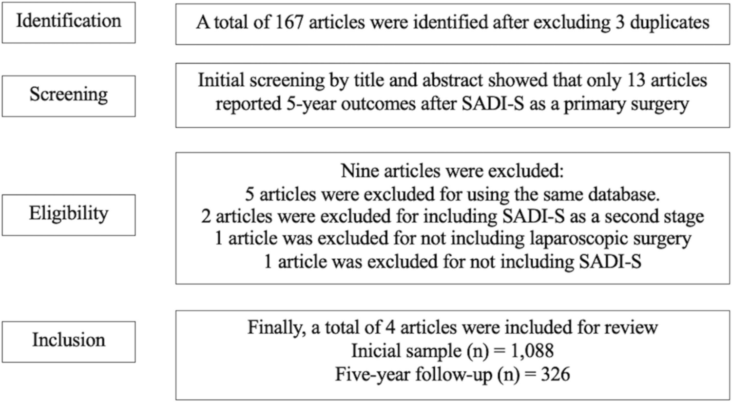 Five-Year Outcomes of Single Anastomosis Duodeno-Ileal Bypass with Sleeve Gastrectomy: A Systematic Review