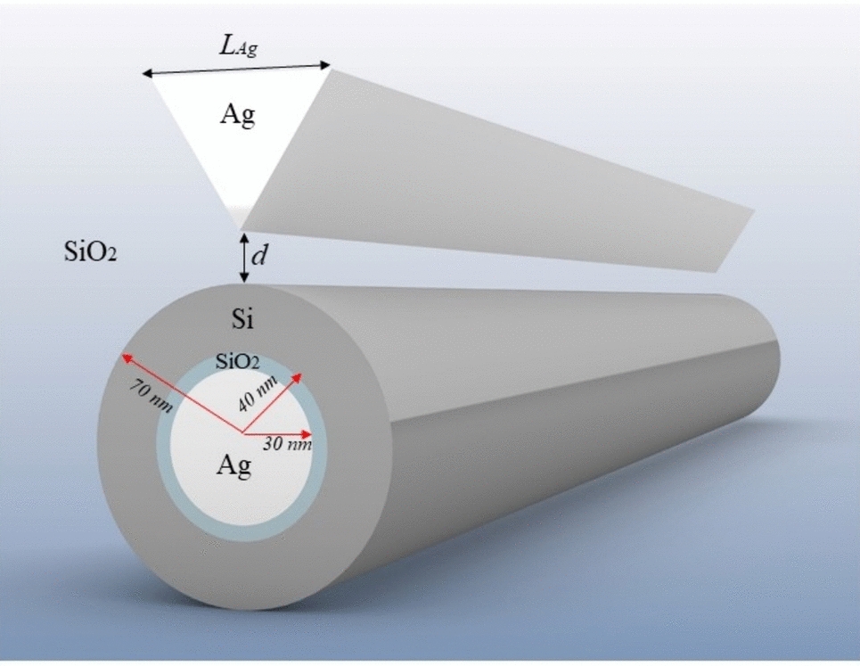 Dual coupled subwavelength triangular prism silver nanowire SPPs hybrid waveguide