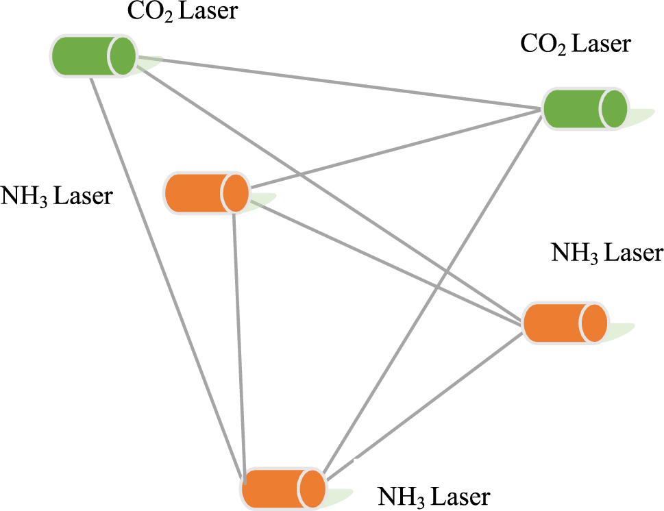 Parameter estimation and synchronization between uncertain laser networks with delayed coupling and different node dynamics