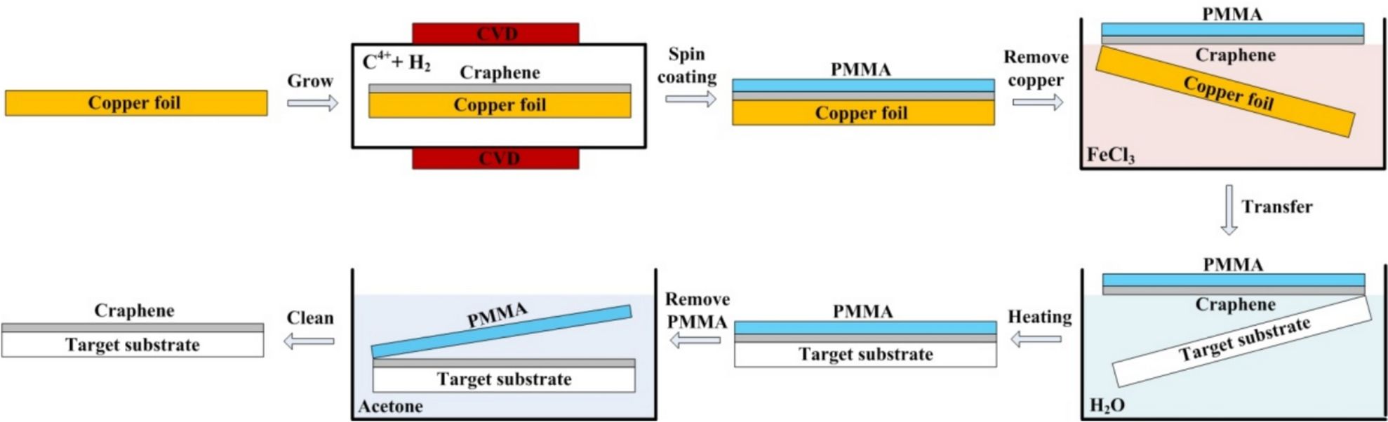 The infrared transparency and electromagnetic shielding properties of multi-layer graphene film
