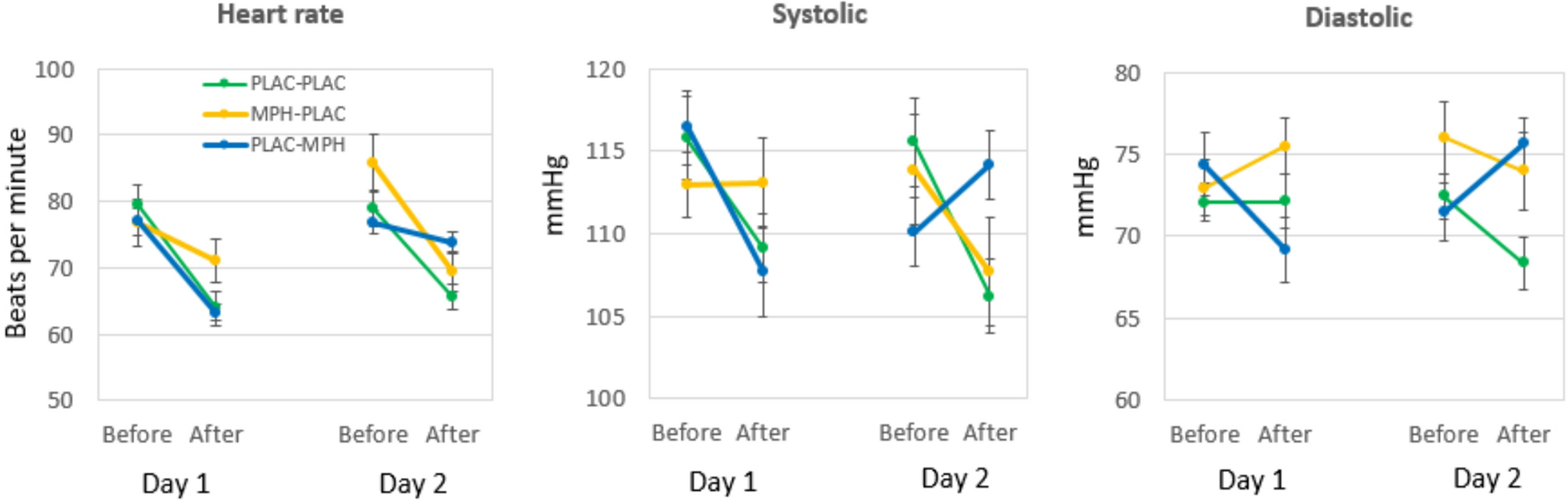 Methylphenidate (Ritalin) does not improve exam performance in an experimental setting