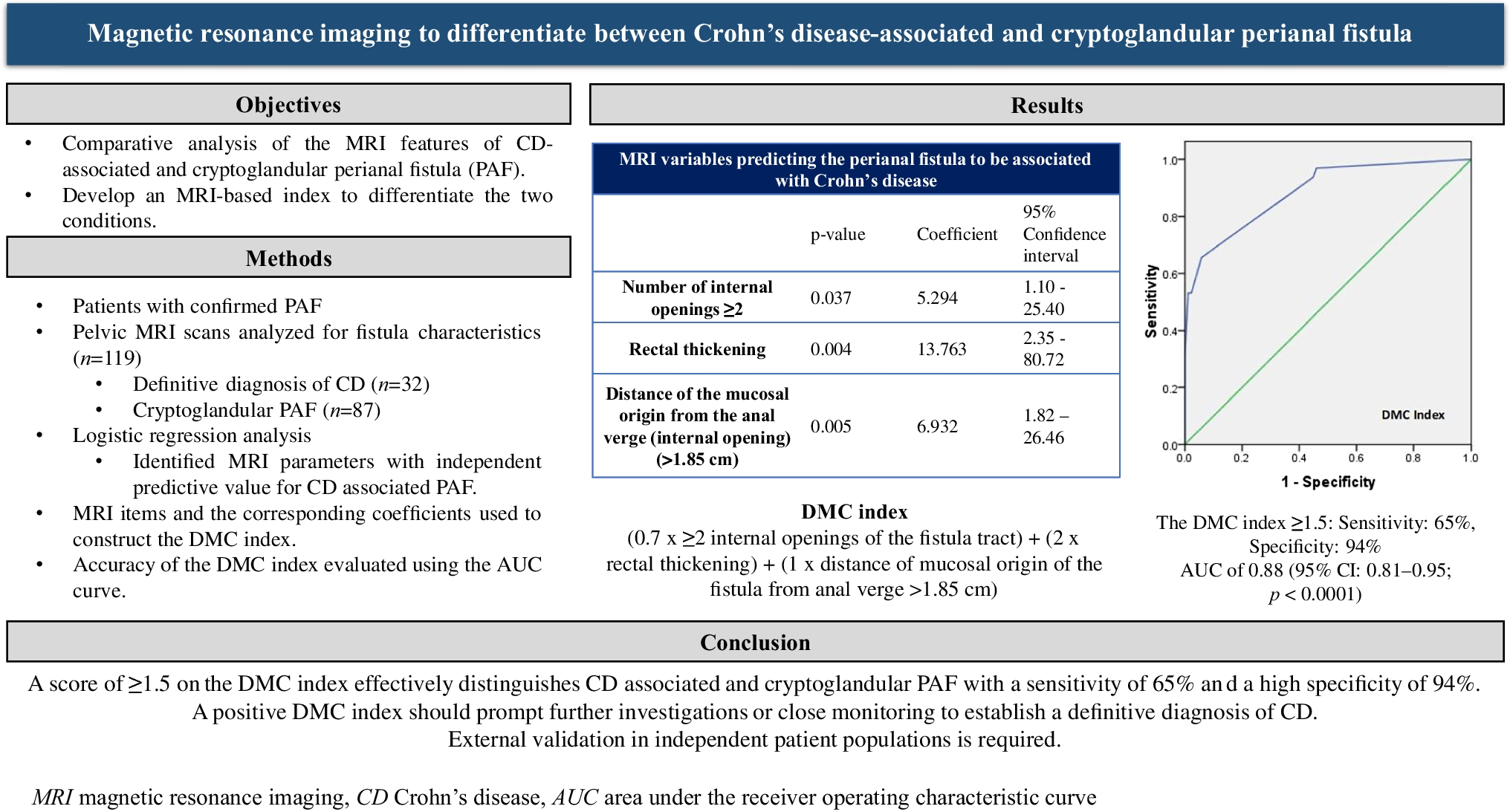 Magnetic resonance imaging to differentiate between Crohn’s disease-associated and cryptoglandular perianal fistula