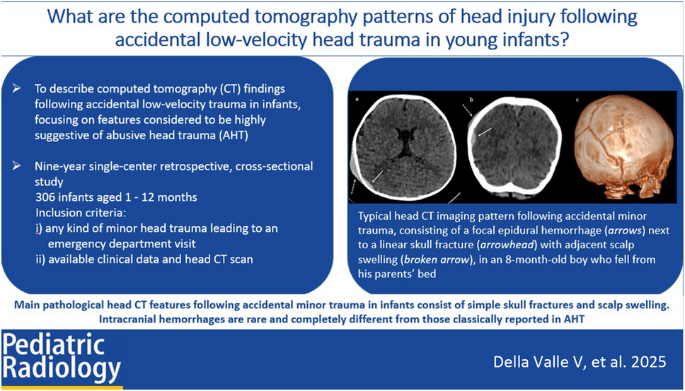What are the computed tomography patterns of head injury following low-velocity accidental head trauma in infants?