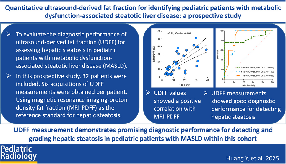 Quantitative ultrasound-derived fat fraction for identifying pediatric patients with metabolic dysfunction-associated steatotic liver disease: a prospective study