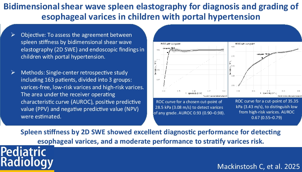 Bidimensional shear wave spleen elastography for diagnosis and grading of esophageal varices in children with portal hypertension