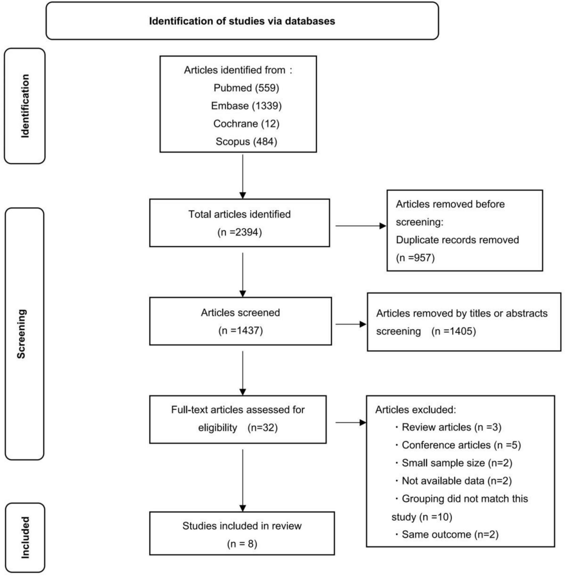The timing of surgery for congenital diaphragmatic hernia in infants receiving extracorporeal membrane oxygenation: a meta-analysis