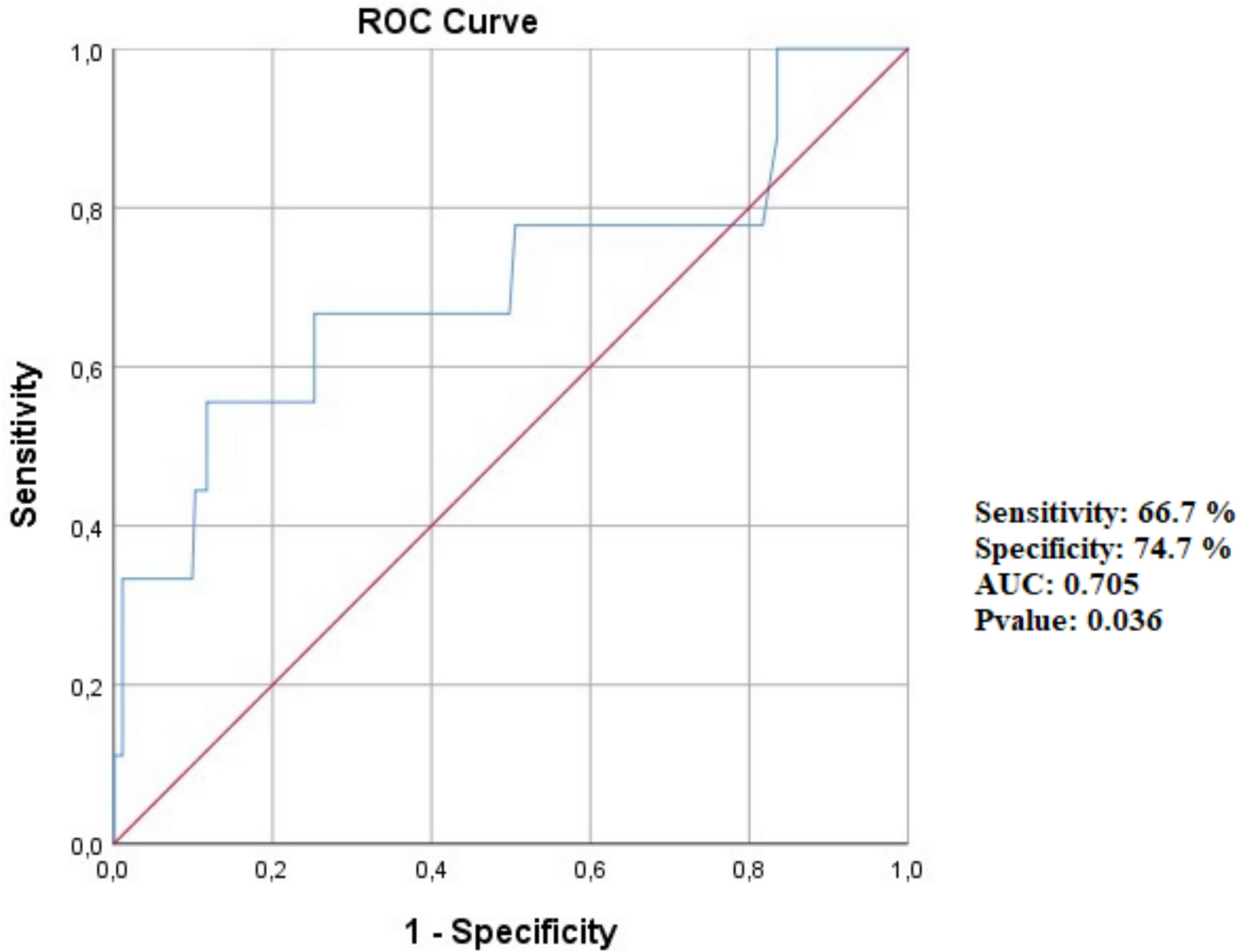 Neutrophil–lymphocyte ratio and platelet–lymphocyte ratio in morbidity and mortality in children with burns