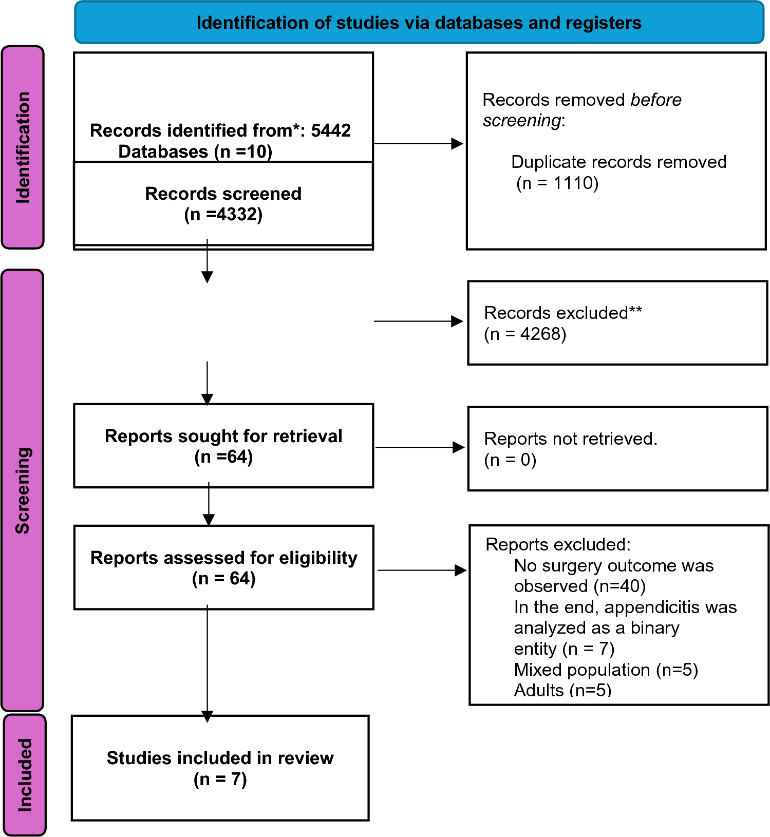 A systematic review of risk stratification for pediatric appendicitis