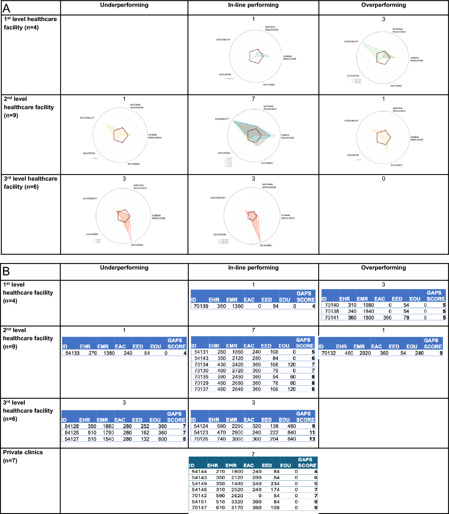 Pediatric surgery in Burkina Faso: capacity, gaps, and challenges