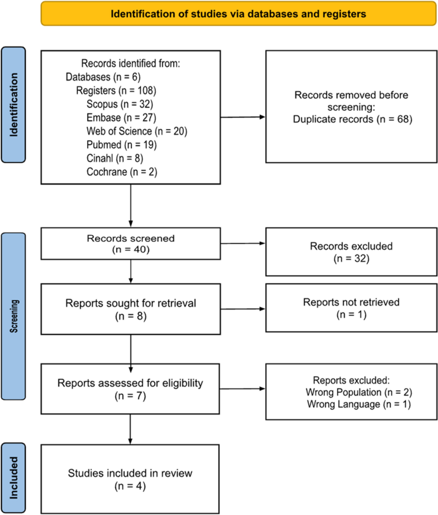 Postoperative outcomes of robotic-assisted vs. laparoscopic pull-through surgery in pediatric Hirschsprung’s disease: a systematic review and meta-analysis
