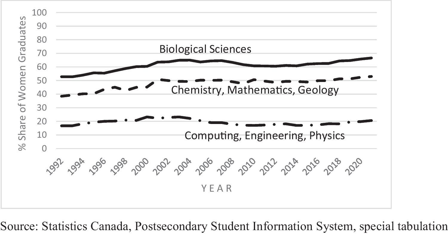 Revisiting the STEM Acronym: Toward Conceptual Clarity