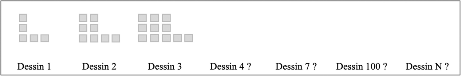 Modélisation praxéologique de connaissances algorithmiques à partir d’un objet-frontière avec l’algèbre: Le pattern