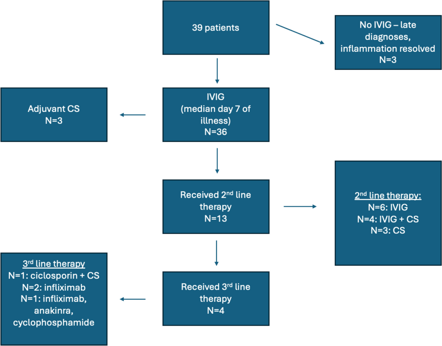 Single Nucleotide Polymorphisms and Their Association with Coronary Artery Aneurysms and IVIG Resistance in Kawasaki Disease in Ireland