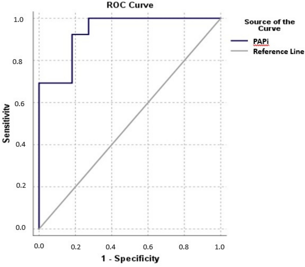 Pulmonary Artery Pulsatility Index: A Novel Marker for Risk Assessment and Prognosis in Pediatric Idiopathic Pulmonary Arterial Hypertension