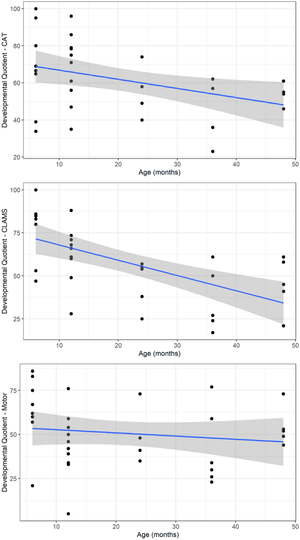 High Burden of Neurodevelopmental Delays in Children Undergoing Heart Transplantation in Early Childhood