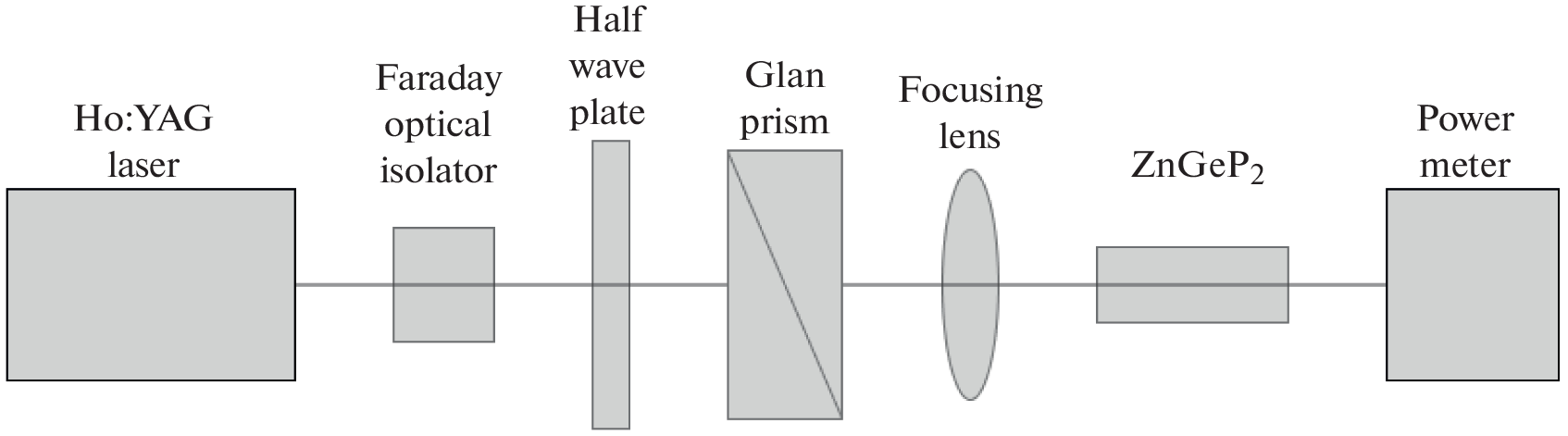 Optical Characteristics of Dielectric Mirrors of Resonator Based on Niobium Pentoxide and Silicon Dioxide