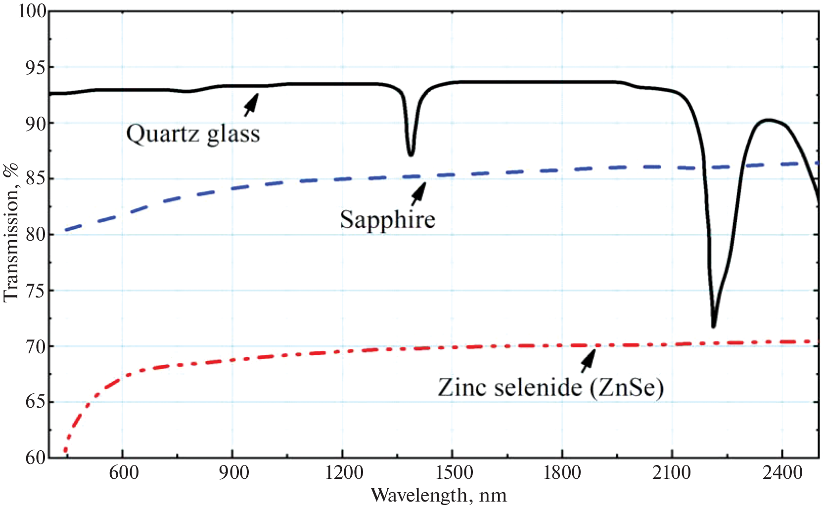 Design of Dichroic Mirrors Using NbO/SiO Thin-Film Structures for LIDAR Technologies