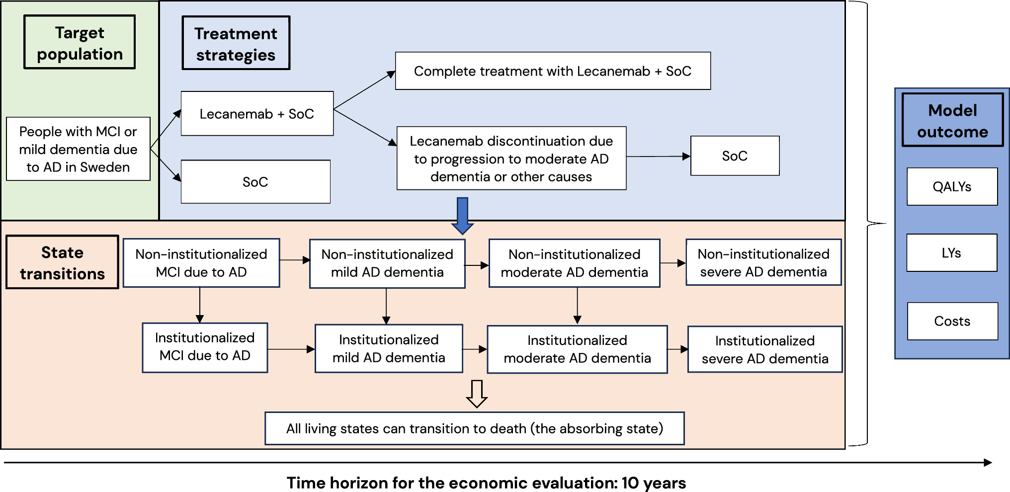 The Cost-Effective Price of Lecanemab for Patients with Early Alzheimer’s Disease in Sweden