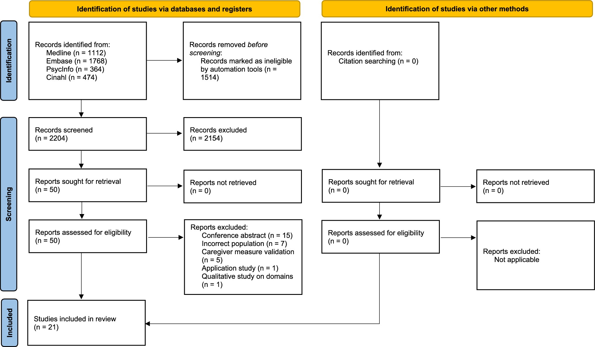 The Psychometric Performance of Generic Preference-Based Measures in Informal Carers: A Systematic Review of Validation Studies