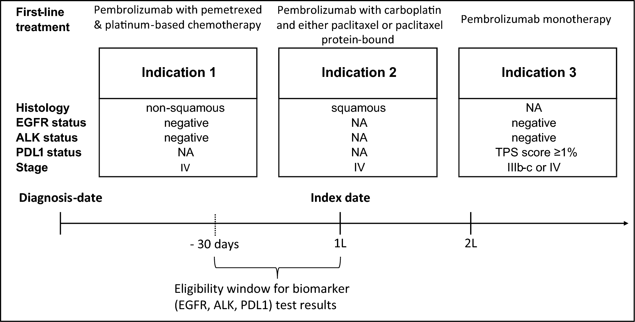Key Considerations for Assessing Real-World Comparative Effectiveness in the Context of the Drug Price Negotiation Program: A Case Study of Pembrolizumab