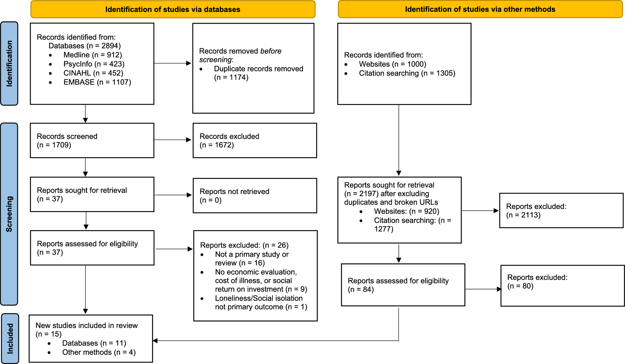 An Updated Systematic Literature Review of the Economic Costs of Loneliness and Social Isolation and the Cost Effectiveness of Interventions