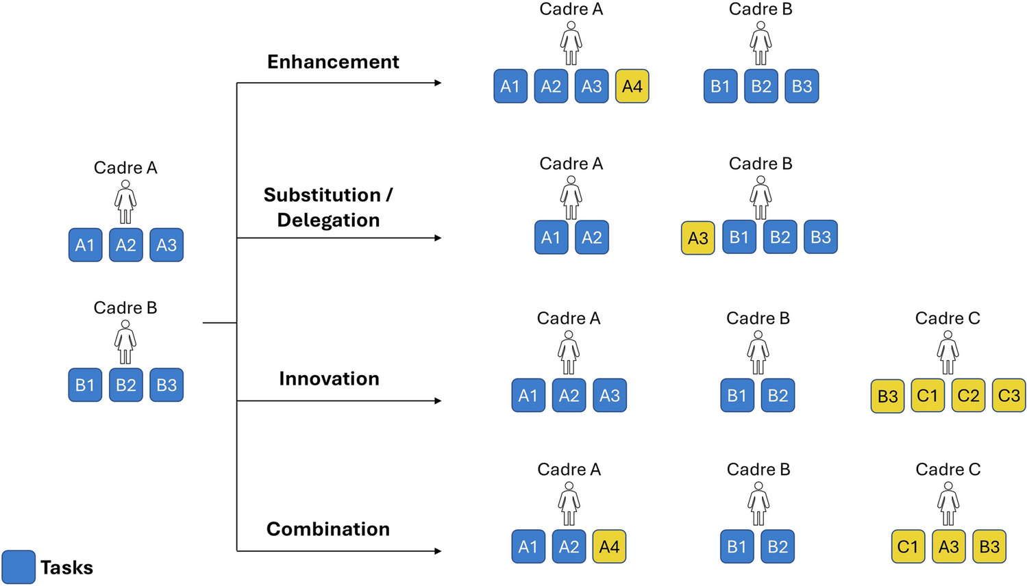 Are Economic Evaluations of Task Shifting Too Narrow in Focus? A Rapid Review