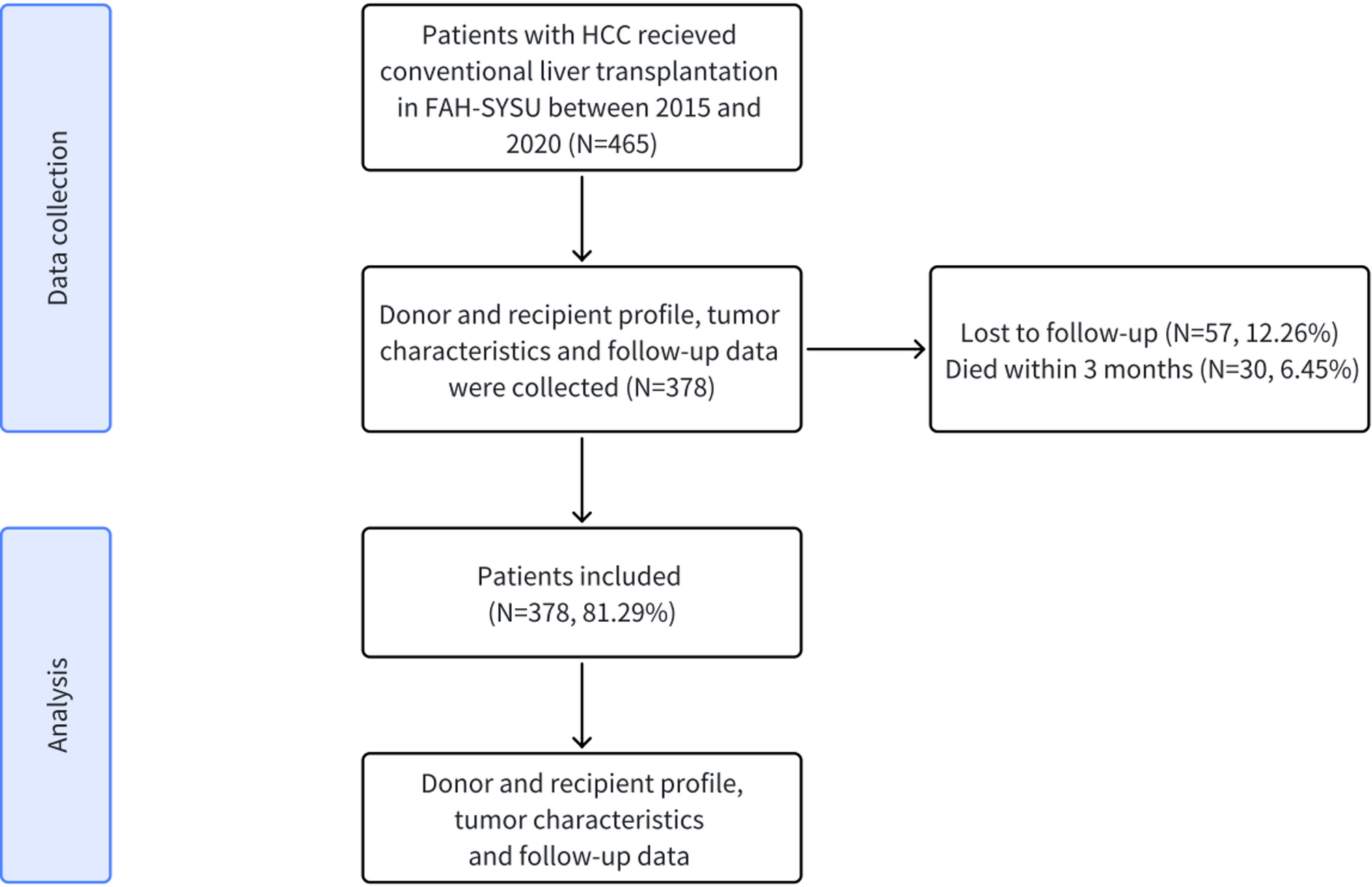The adverse impact of early postoperative complications after liver transplantation on long-term prognosis in patients with hepatocellular carcinoma