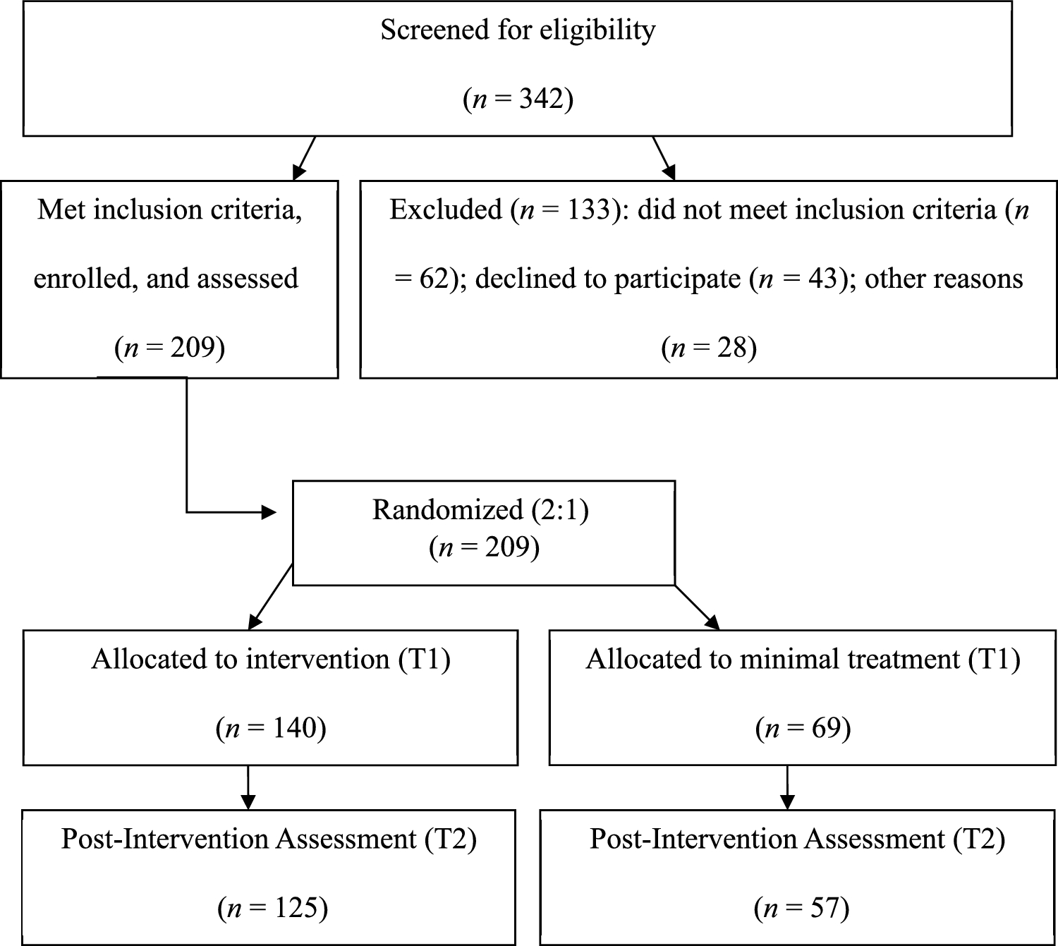 Marital Quality Mediates Parenting Intervention Effects on Parental Distress: A Randomized Trial