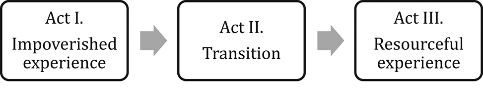 Recursive Frame Analysis as a Method of Psychotherapy Change Process Research