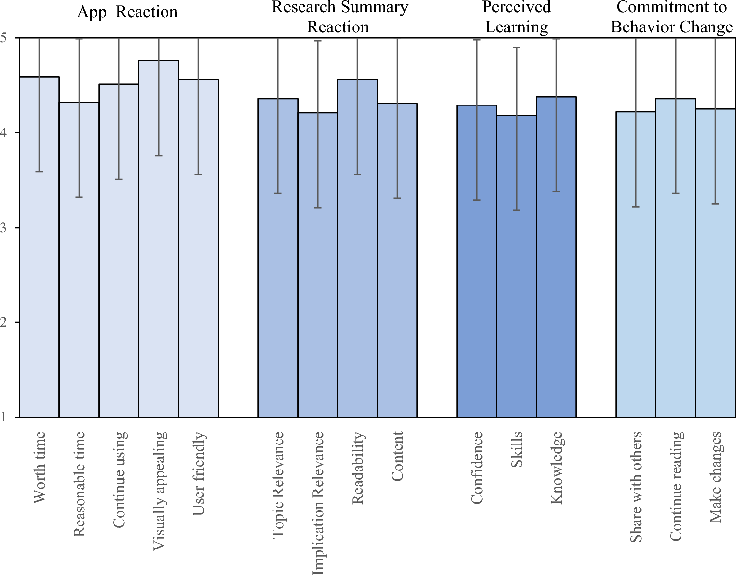 Feasibility, Acceptability, and Preliminary Effectiveness of a Military Cultural Competence Intervention for Helping Professionals