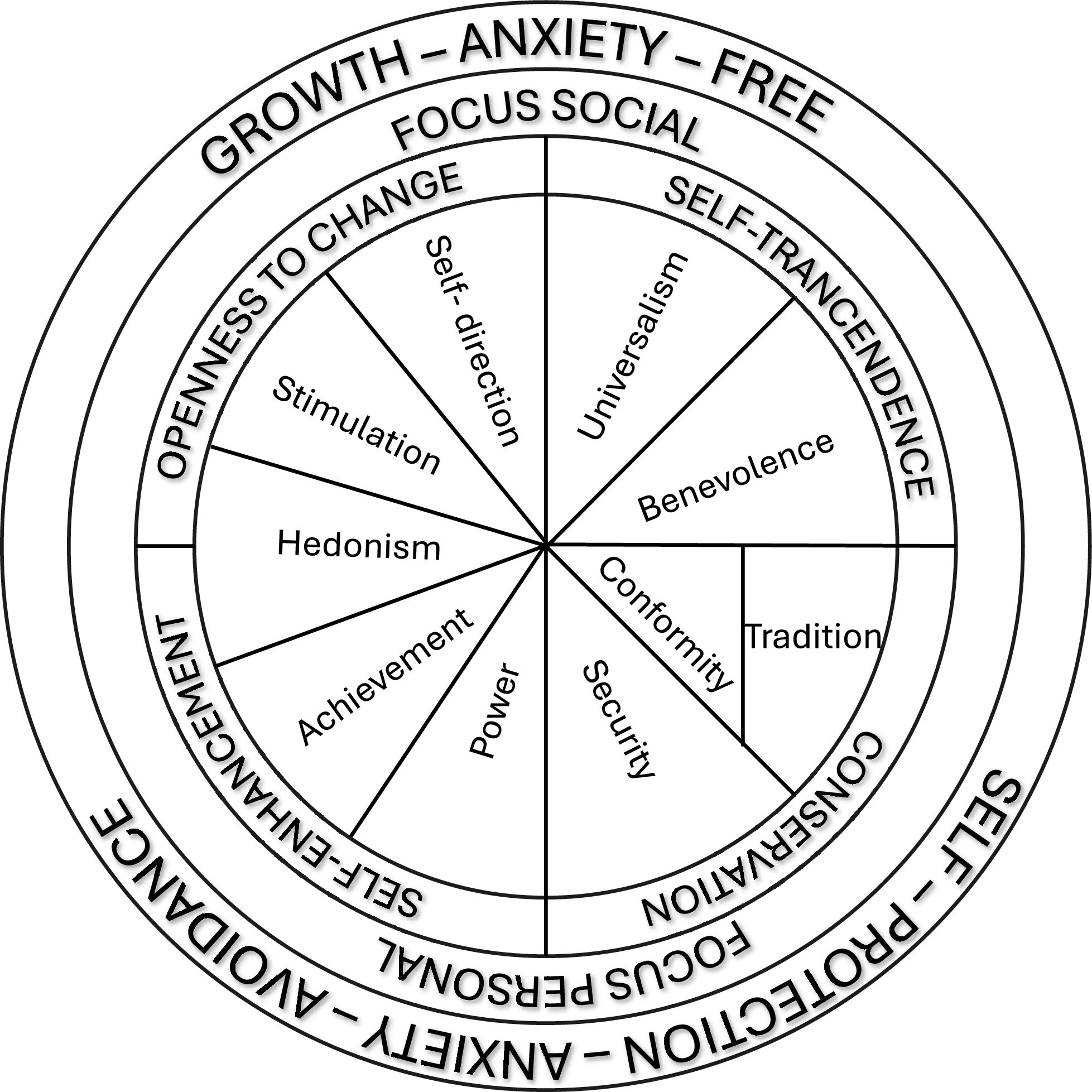 Personal Values of Couple/Marriage and Family Therapy Trainees: Association with Practicum Work and Burnout