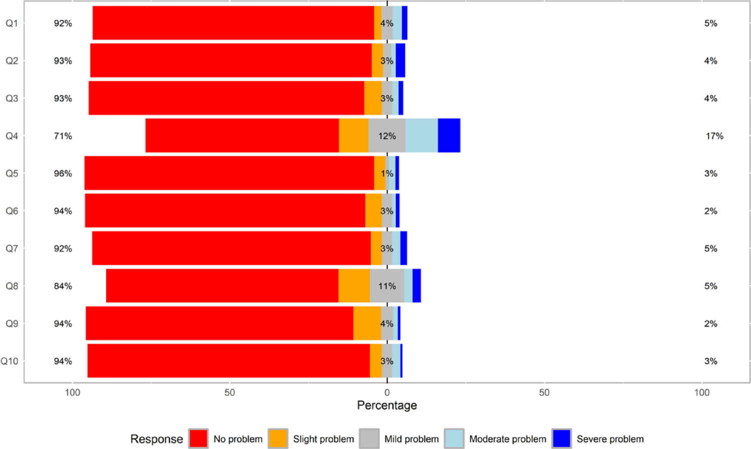 Frequency of dysphagia among patients submitted to a rheumatology department: a cross-sectional analysis based on the EAT-10 questionnaire