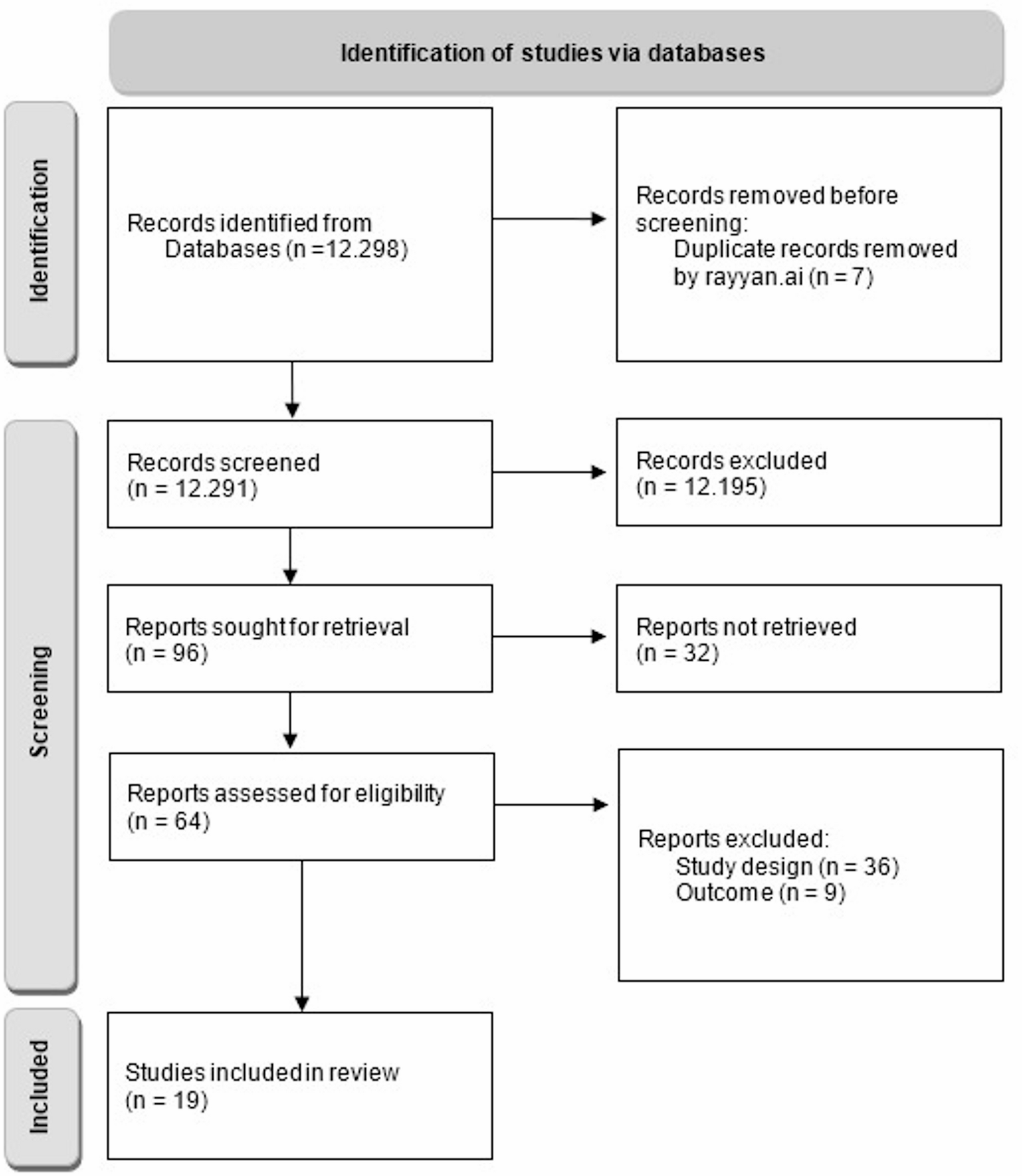 Physical fitness and incident mild cognitive impairment: a systematic review