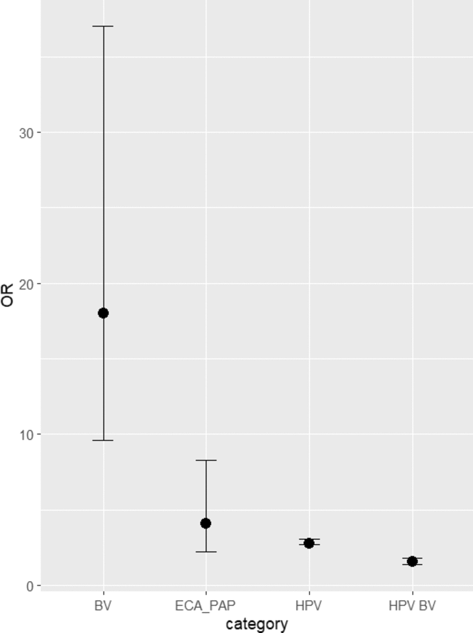 Association of Dysbiotic Vaginal Flora with Oncogenic Human Papillomavirus Infection, Bacterial Vaginosis and Pap Smear Abnormalities: Indian Context