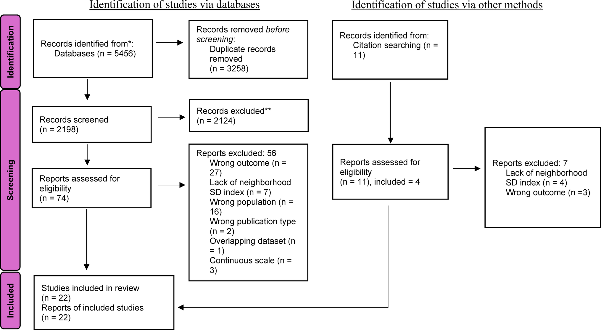 A meta-analysis of the role of neighborhood deprivation in psychotic disorders